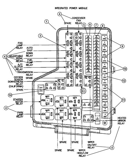 2004 dodge ram 1500 power distribution box|Comprehensive 5th.